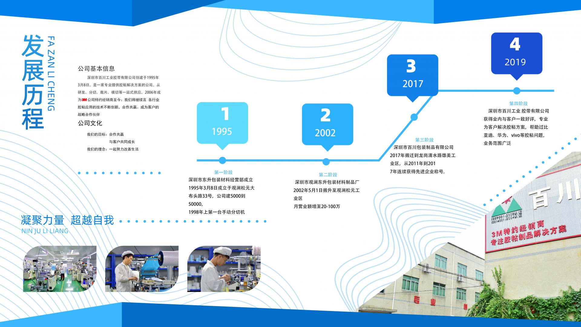 百川發展歷程